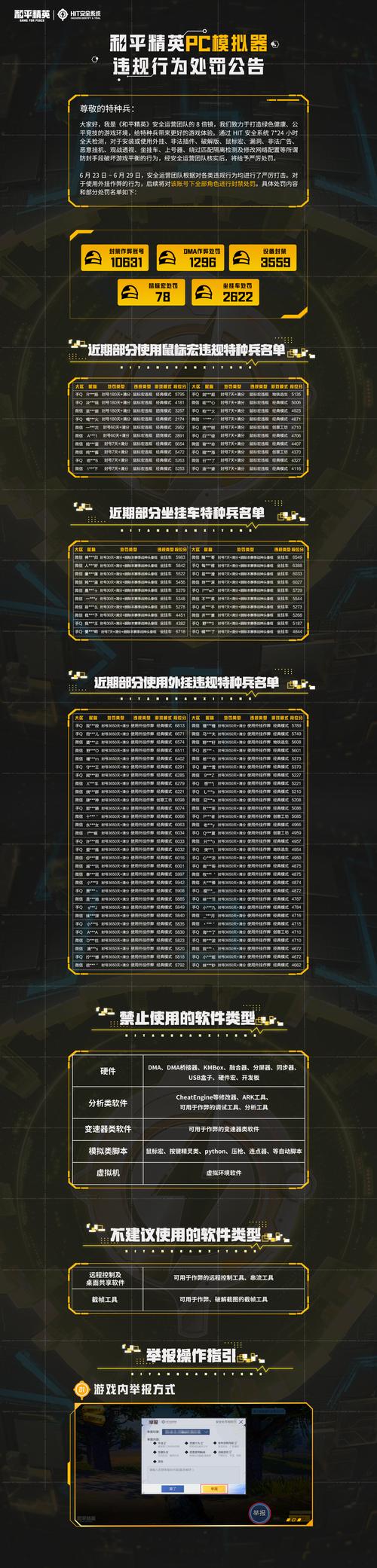和平精英模拟器卡盟辅助靠谱吗 会不会封号有风险吗